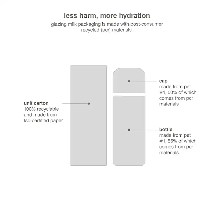 rhode Glazing Milk Ceramide Facial Essence - Image 7